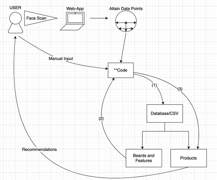Beardom – screenshot 1