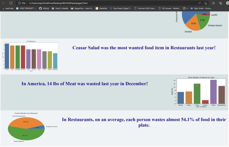 Food Aid – screenshot 4