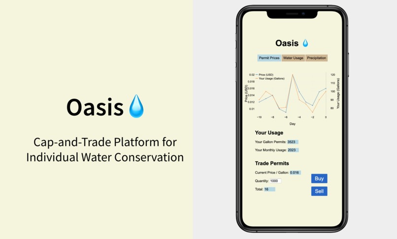 Oasis: Cap-and-Trade Platform for Water Conservation – screenshot 1