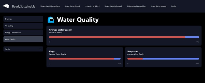 Bear-ly Sustainable – screenshot 1