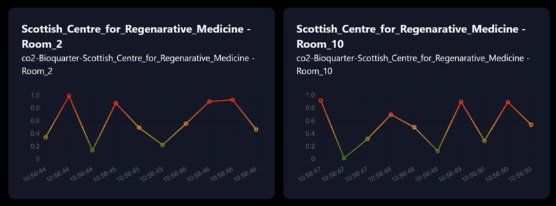 Bear-ly Sustainable – screenshot 3