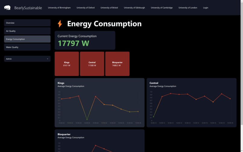Bear-ly Sustainable – screenshot 4