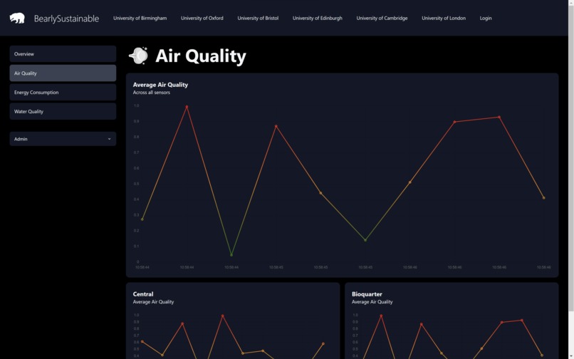 Bear-ly Sustainable – screenshot 5