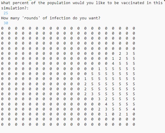 Vaccination Disease Simulator – screenshot 1