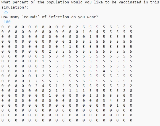 Vaccination Disease Simulator – screenshot 2