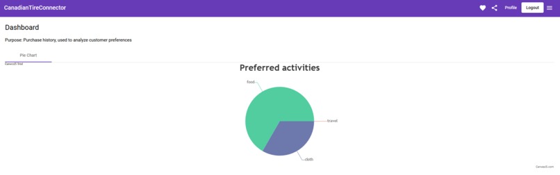 Canadian Tire User Connector – screenshot 2