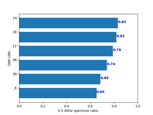 Delving deep into ECG signal quality assessment  – screenshot 4
