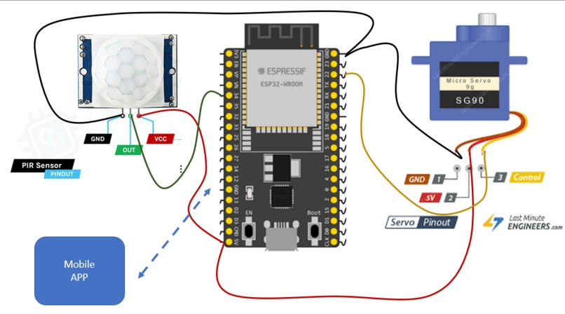 Smile, You are on Camera - Photobooth for Small Insects – screenshot 1