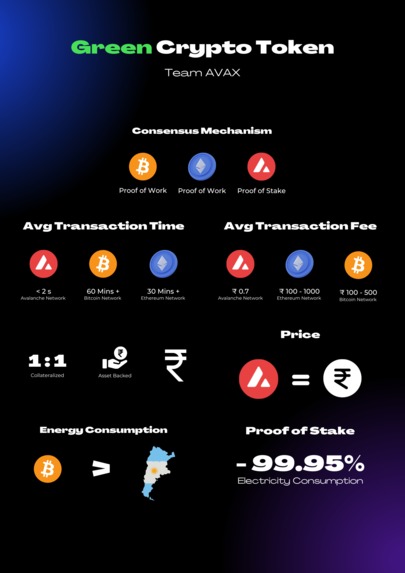 Green Crypto Currency – screenshot 1