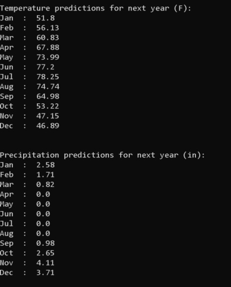San Joaquin Valley Weather and Crop Prospects – screenshot 1