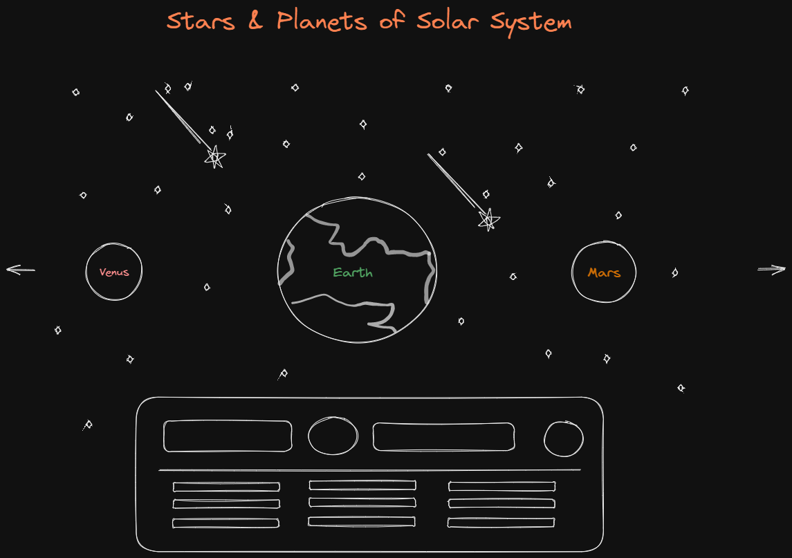 information of solar systems