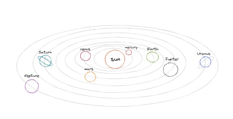 Solar System Information – screenshot 2