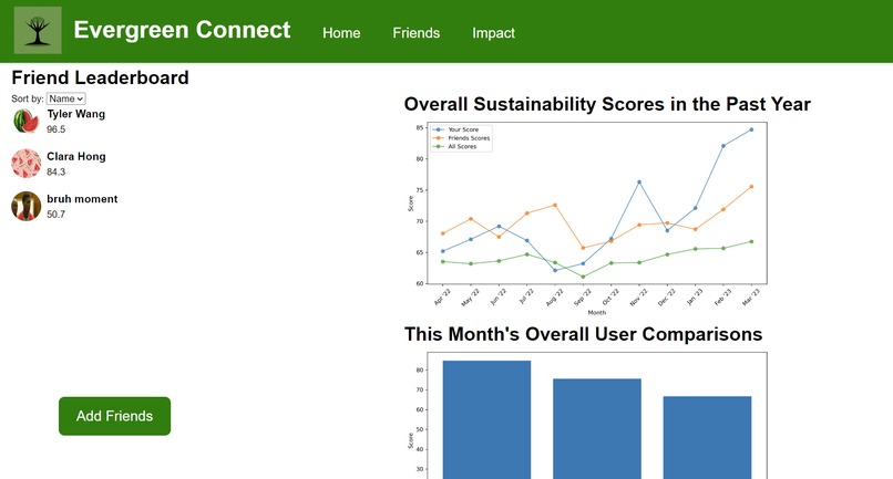 Evergreen Connect – screenshot 2