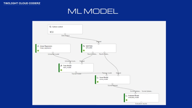 Predict CO2 emissions from cars with Azure Machine Learning – screenshot 1