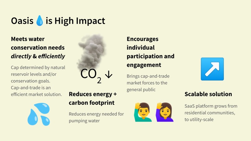 Oasis: Cap-and-Trade Platform for Water Conservation – screenshot 2