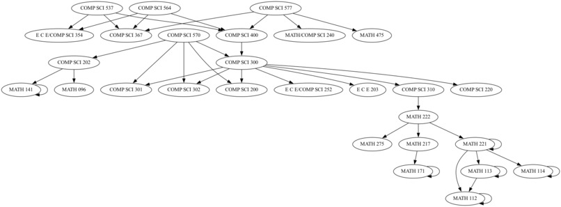 Requisite Tracker – screenshot 1