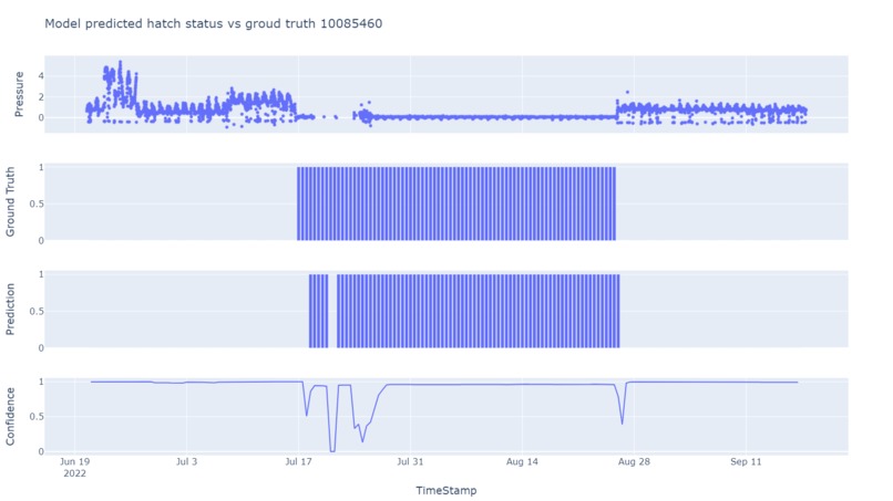 Thief Hatch Neural Network – screenshot 3