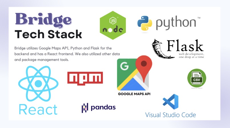 Bridge – screenshot 2