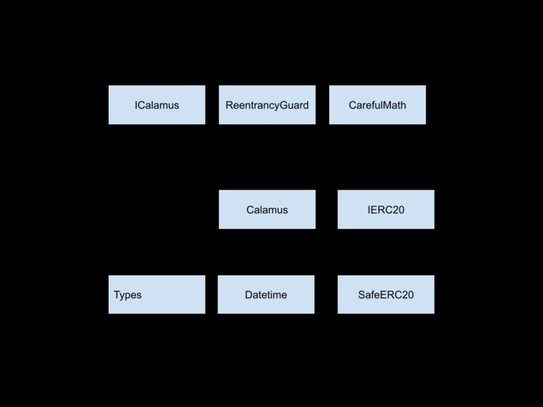 Calamus Finance - Crypto Streaming on Multichains – screenshot 4