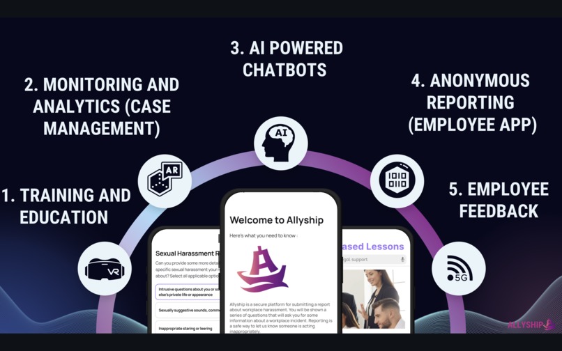Allyship – screenshot 7