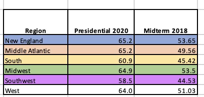 Voter Turnout Drop in Smaller US Elections – screenshot 2
