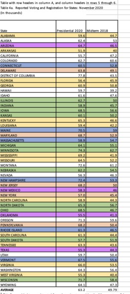 Voter Turnout Drop in Smaller US Elections – screenshot 3