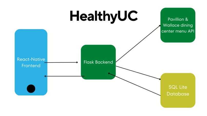 Healthy UC – screenshot 6