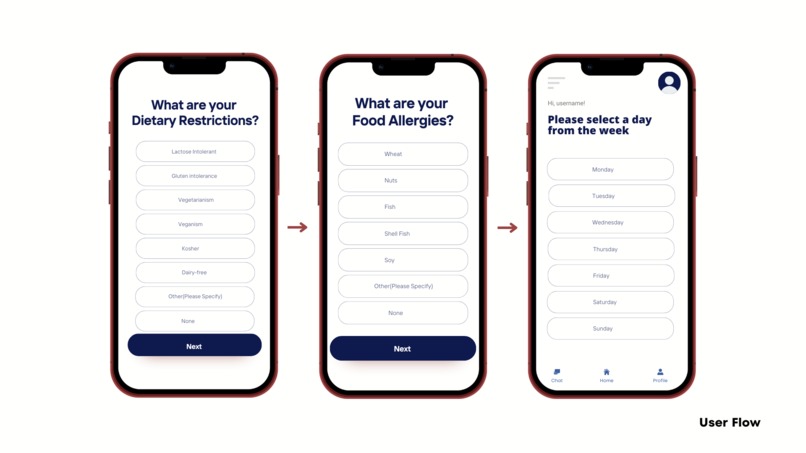 Healthy UC – screenshot 13
