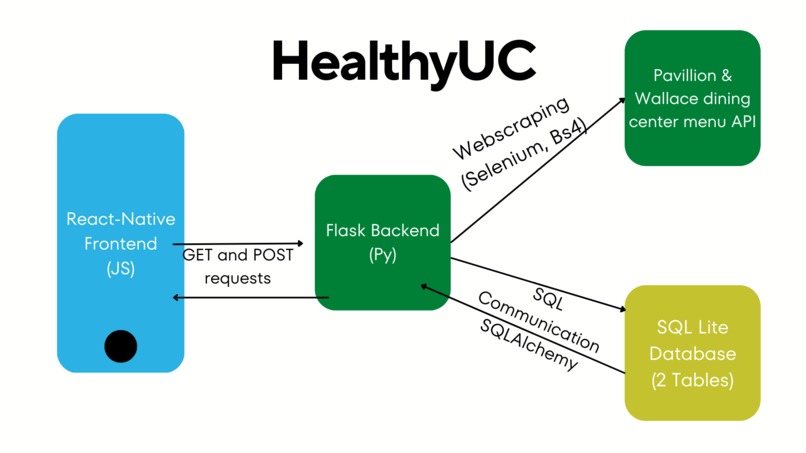 Healthy UC – screenshot 7