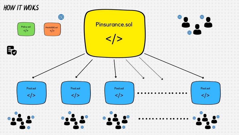 Pinsurance – screenshot 2