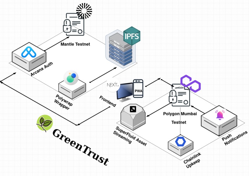 Green Trust – screenshot 6