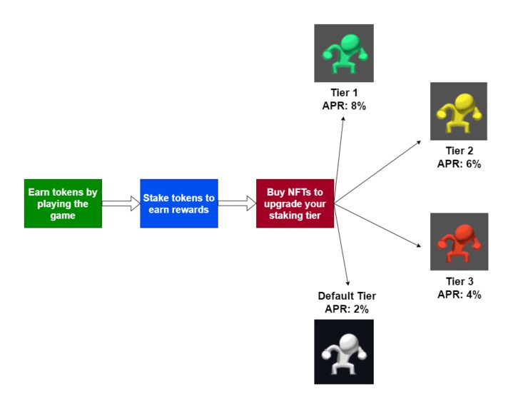 Fantom Run – screenshot 3