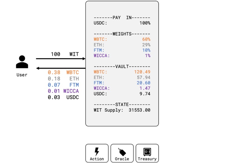 WICCA: We Invest in Crypto-Cost Averaging – screenshot 2