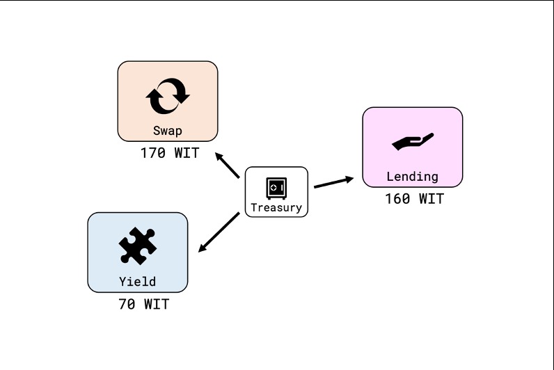 WICCA: We Invest in Crypto-Cost Averaging – screenshot 5