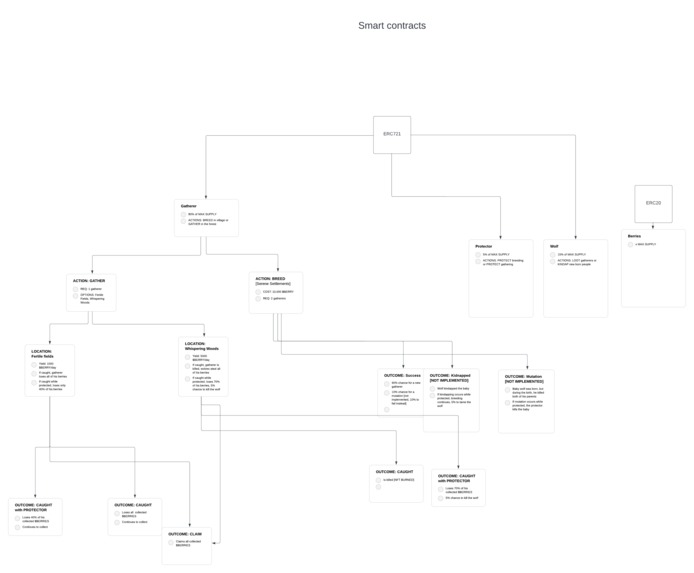 Gather Gambit – screenshot 3