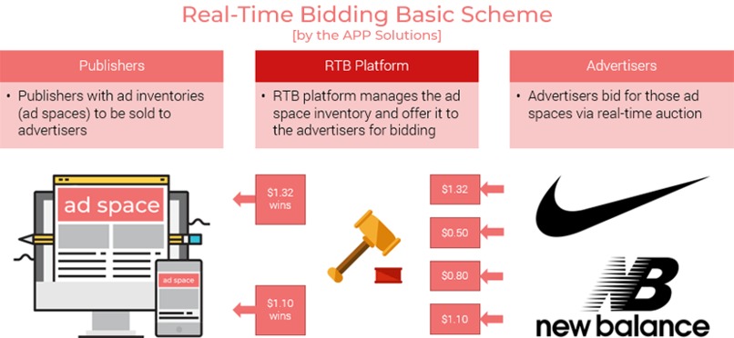 bidding-lens-atrribution – screenshot 1