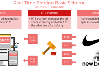 bidding-lens-atrribution