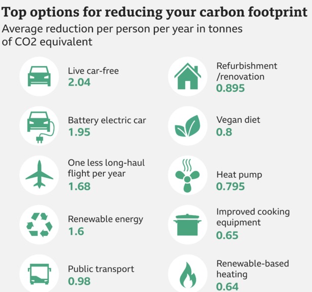 co2 footprint – screenshot 1
