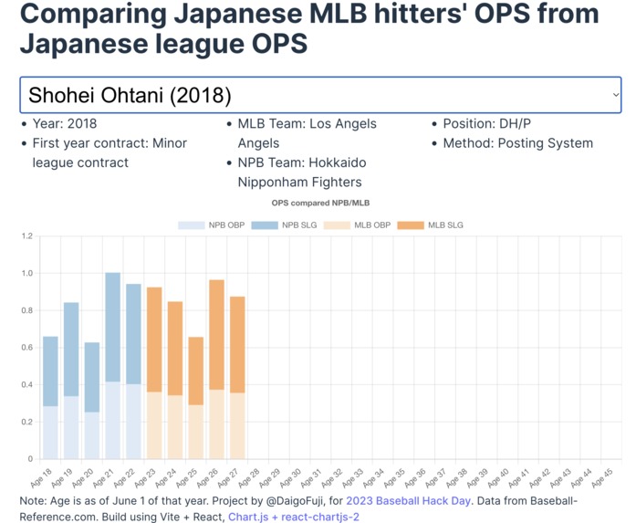 Masataka Yoshida? Devpost