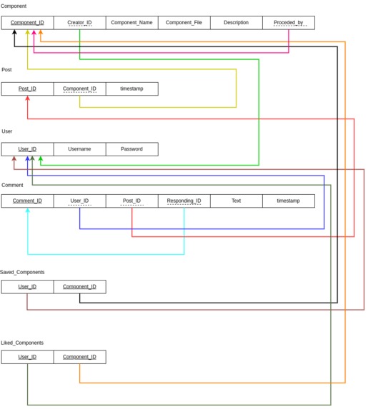 Propagate - A logical social media project – screenshot 8