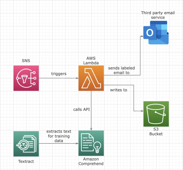 InfiniteLoop-ProRecruiter – screenshot 1