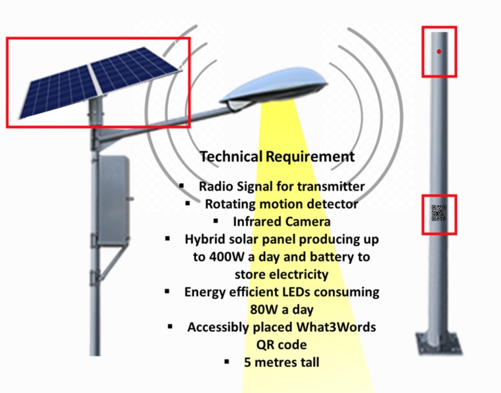 StreetSafe – screenshot 2