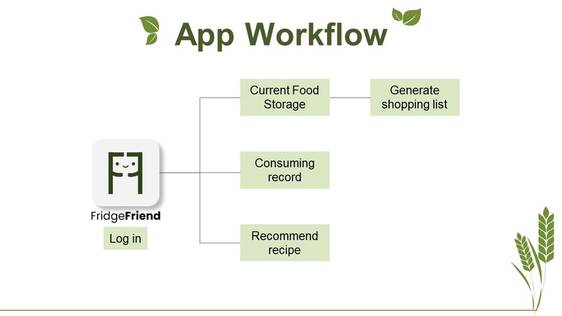 Fridge Friend – screenshot 17