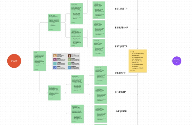 Jobality – screenshot 7