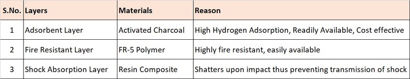 Bosch Hydrogen Fuel Storage Challenge – screenshot 4
