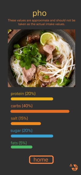 BiteTrack – screenshot 4