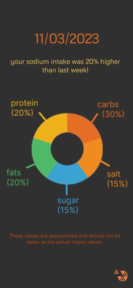 BiteTrack – screenshot 6