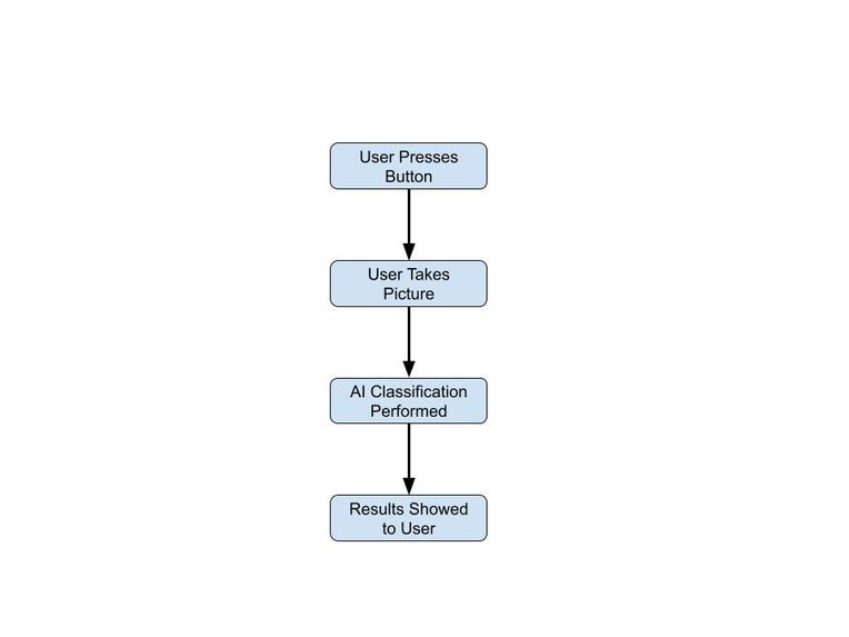 Glaucoma Gone  – screenshot 1