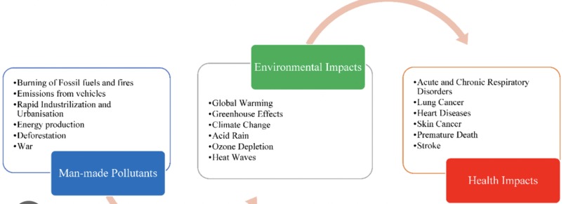 deforestation – screenshot 1