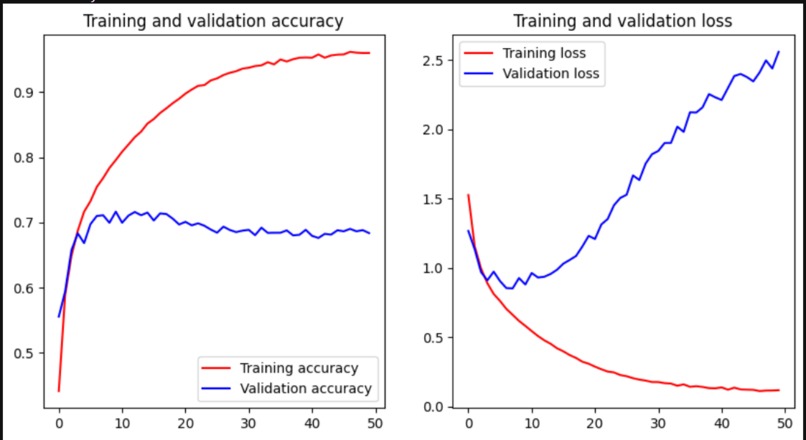 "Efficient Distributed Training with Determined AI"  – screenshot 3